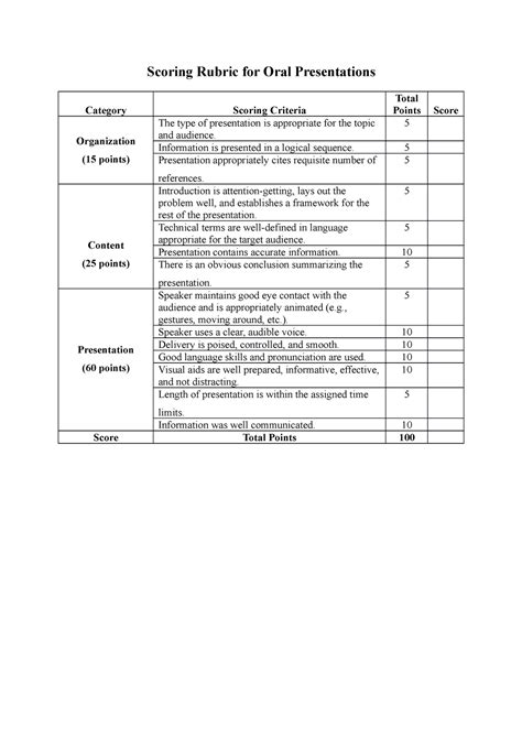 Scoring Rubric For Oral Presentations Scoring Rubric For Oral