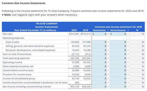 Solved Common Size Income Statements Table Table Tri Dub