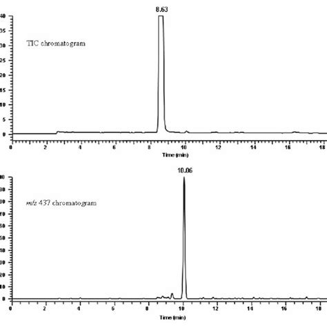 Hplc Ms Chromatograms Tic And Extracted Ion Chromatogram Mz 437 Of