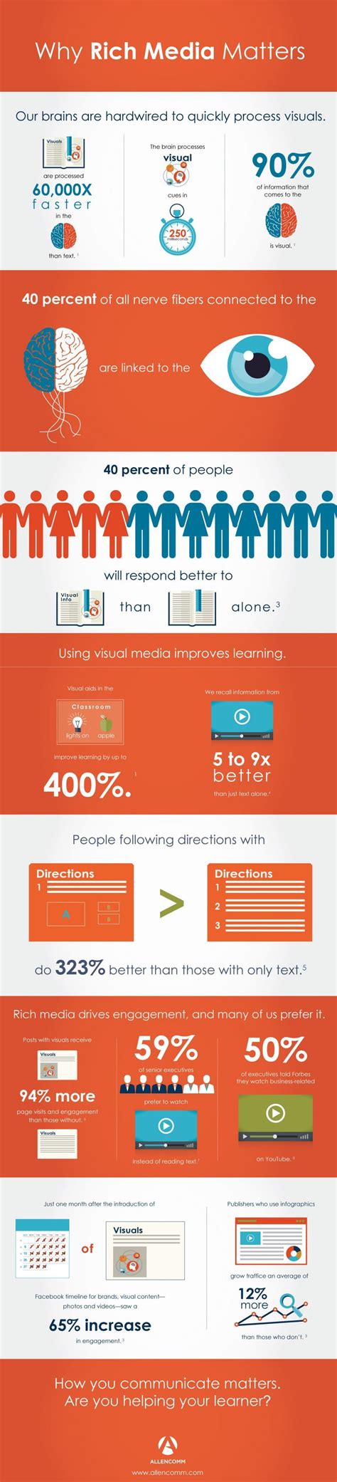 Boosting Learner Engagement With Rich Media Infographic E Learning