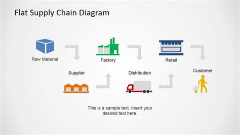 Sample Flat Supply Chain Diagram For Powerpoint Supply Chain Management ...