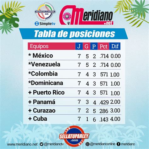 Meridiano on Twitter Así quedó la tabla de posiciones de la Serie