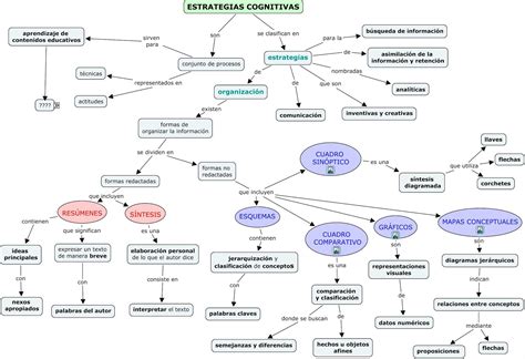 Portal De Los Mapas Conceptuales Mapa Conceptual Estrategias Cognitivas