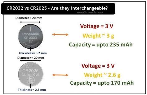 What Is The Difference Between A Cr And Cr Battery Dannymeta