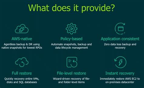 Holistic Backup Solution For Aws Veeam Backup Unixarena