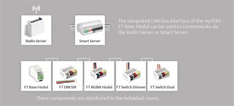 Smart Home Mytem Smart Automations