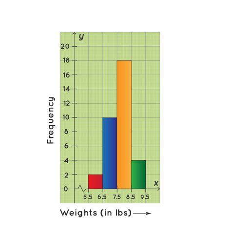 Histogram For Kids