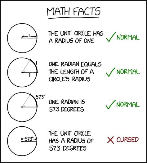 Xkcd Radians Are Cursed Rinternetcomics