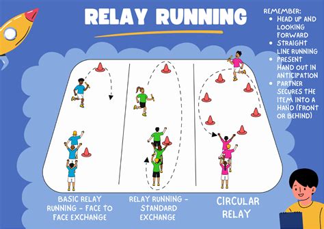 Relay running - Athletics | Kindergarten PE