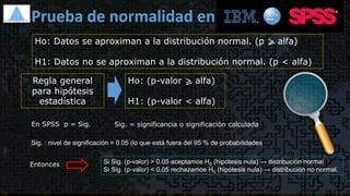 Prueba De Normalidad En SPSS PPT