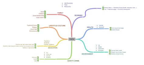 Topic Coggle Diagram