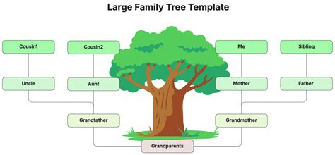 Free AI Family Tree Maker Online