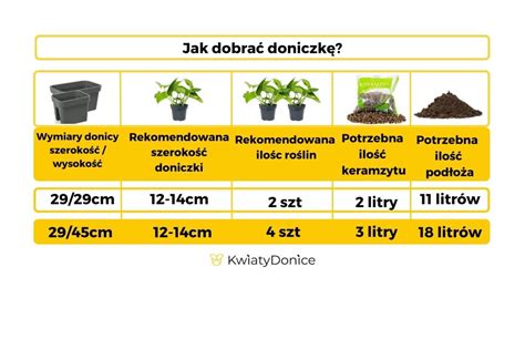 Doniczka Plastikowa Balkonowa Ceglasta Sklep Kwiatydonice Pl