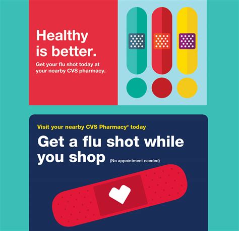 Cvs Flu Shot