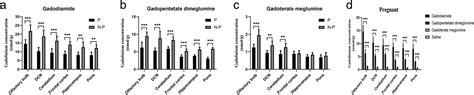 Gadolinium Retention In The Brain Of Mother And Pup Mouse Effect Of