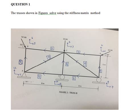 QUESTION 1 The Trusses Shown In Figures Solve Using Chegg