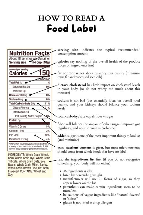 read food labels nutrition facts artofit
