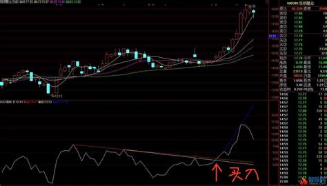 通达信BIAS画线指标公式 通达信 爱约股