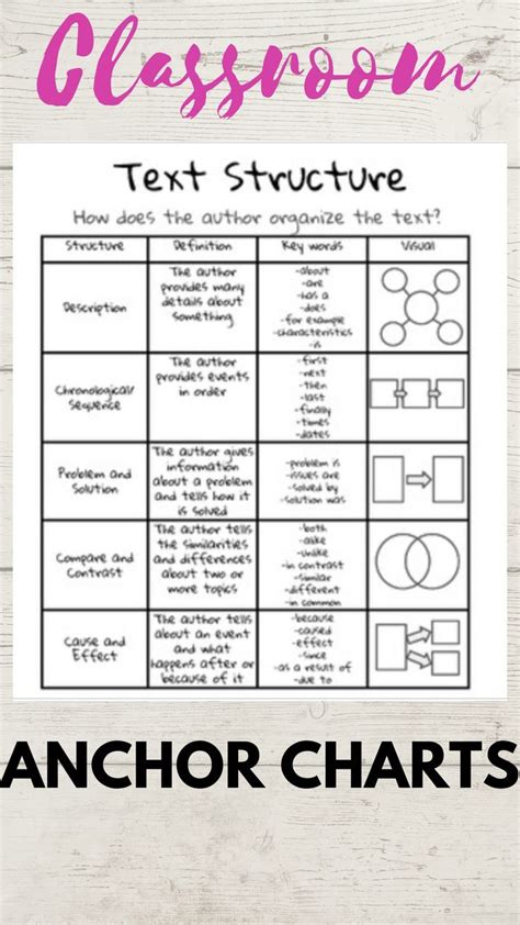 An Anchor Chart With The Text How Do You Know What To Write In This Class