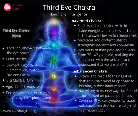 How To Know If Your Third Eye Chakra Ajna Is Balanced Or Unbalanced Akasha Light