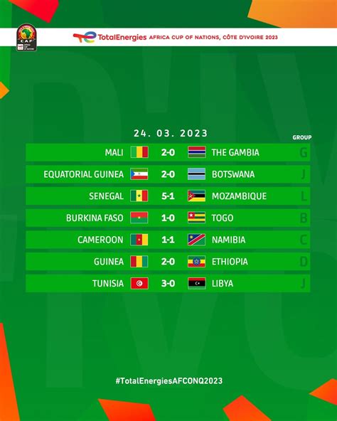 2023 Africa Cup of Nations Qualifiers Results of the Day : r/FootballAfrica