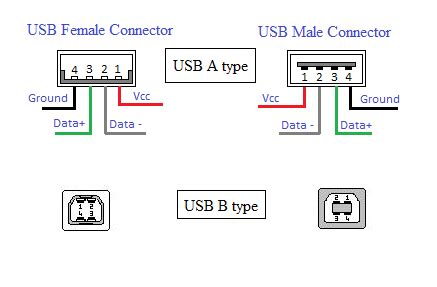 Usb Cable Diagrams Pinouts Resultado De Imagen De Usb A Pin