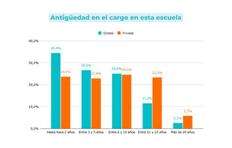 Día Del Maestro Qué Problemas Reportan Las Escuelas Que Complican El Aprendizaje De Los Alumnos