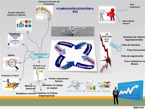 Mapa Mental Planeacion Estrategica Kulturaupice The Best Porn Website