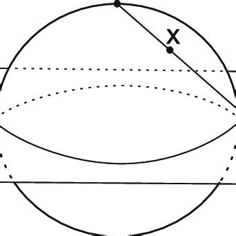 Stereographic projection | Download Scientific Diagram