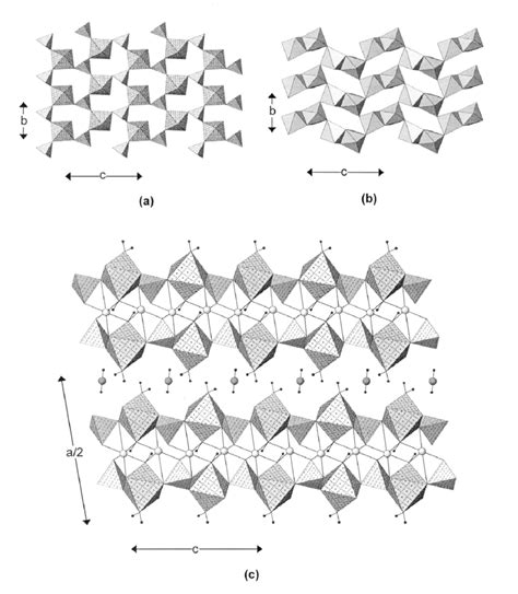 The crystal structure of nissonite: (a) the [Mg(PO 4 )(OH)(H 2 O) 2 ]... | Download Scientific ...