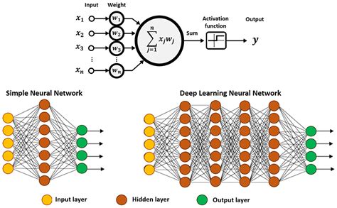 Frontiers Deep Learning For Deep Chemistry Optimizing The Prediction