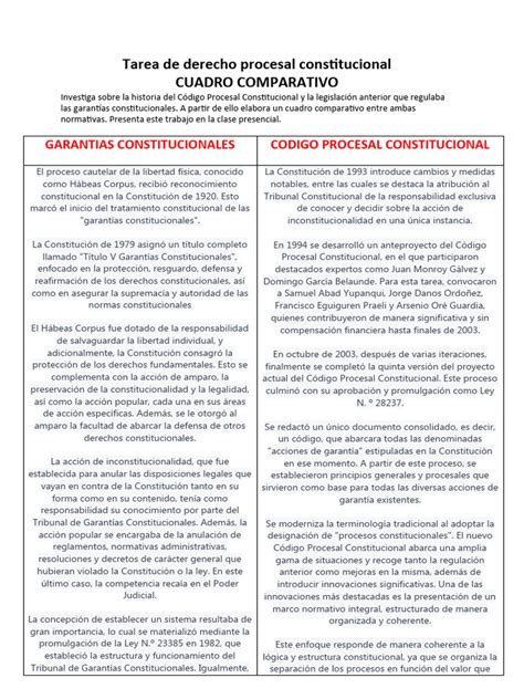 Cuadro Comparativo Derecho Procesal Constitucioanl Pdf Derecho