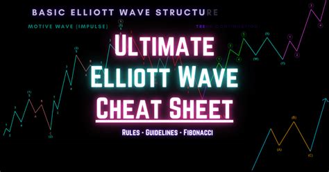 Ultimate Elliott Wave Cheat Sheet Trading Kingdom