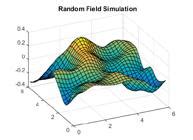 Scielo Brasil Perturbation Based Stochastic Isogeometric Analysis