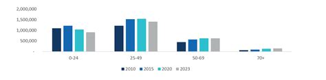 At A Tipping Point Chilean Private Healthcare Insurers Owe Chileans