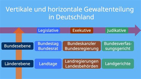 Das Konzept Eines Politischen Systems Add Wiki