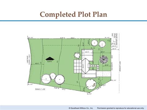 Ppt Plot Plans Powerpoint Presentation Free Download Id6658582