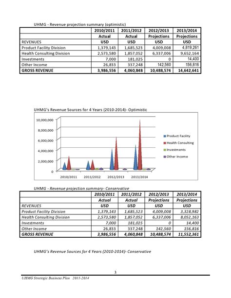 Plantillas Simples De Proyecciones Financieras Excel Word Mundo