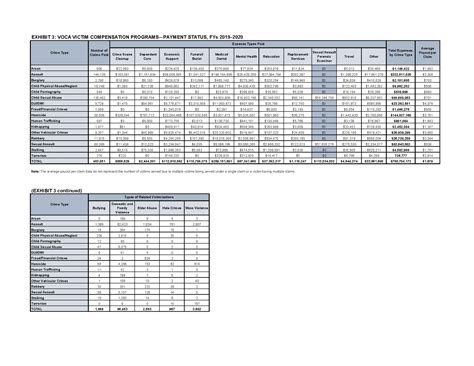 What Is A Victim Compensation Program - Dibujos Cute Para Imprimir
