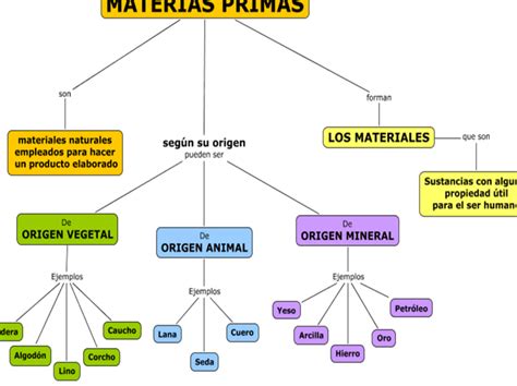 Cuáles son los recursos naturales de origen animal Descubre los 10