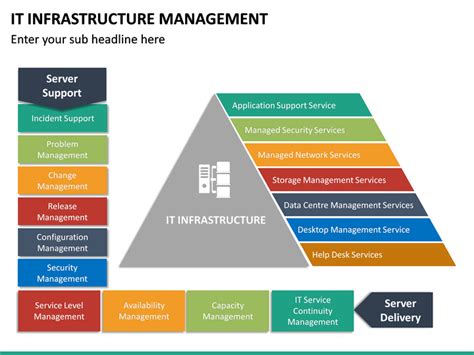 IT Infrastructure Management PowerPoint Template SketchBubble