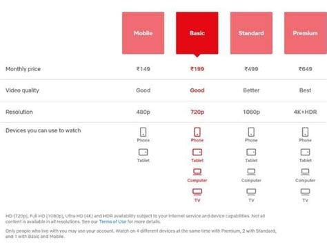 Netflix Ad Supported Plan Has Released Price And Availability Details