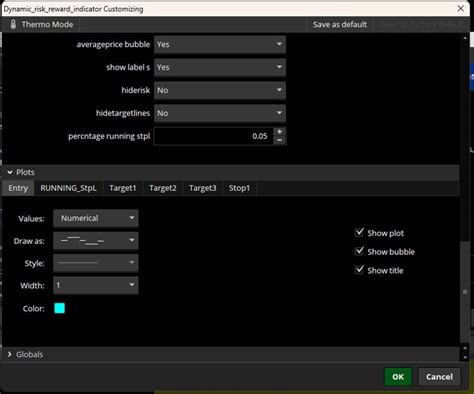 Thinkorswim Dynamic Risk Reward Indicator Etsy