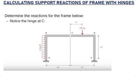 Calculating Support Reactions Of Frame With Hinge Youtube