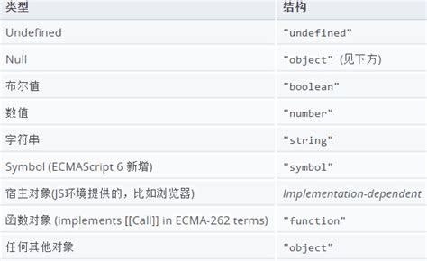 Js Typeof Csdn博客