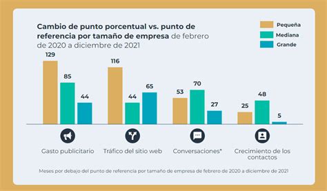 La Efectividad De Las Innovaciones En El Marketing Internacional