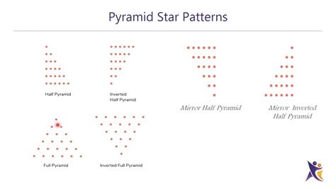 Half Pyramid Patterns C Programming Purplelane Youtube