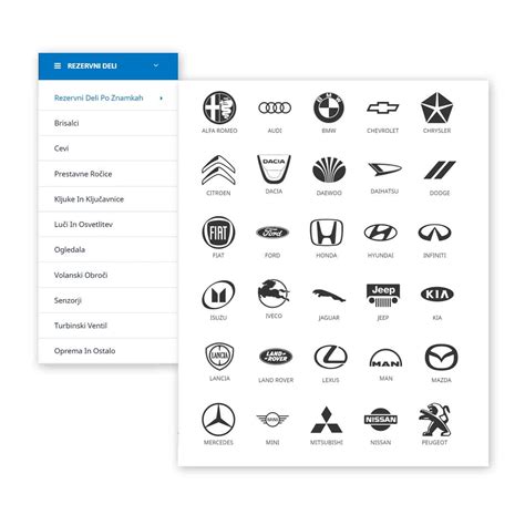 rezervni avtodeli spletna trgovina izdelava spletnih trgovin revolver