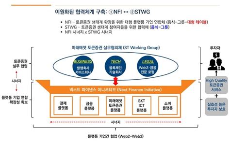 토큰증권 발표 석달 토큰증권 사업계획 총정리