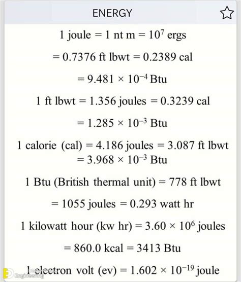 Unit Conversion Tables | Engineering Discoveries